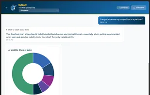 Surmado Scout is your AI marketing analyst aka "the anti-dashboard." Scout draws graphs when you need them based on your latest data, replacing bloated dashboards with answers.