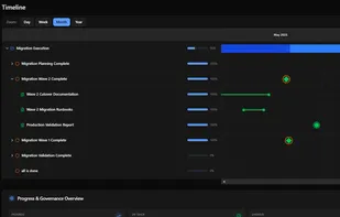 Gant Project Timeline