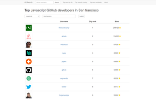 Git Awards screenshot 1