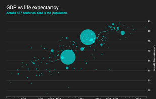 scatterplot.online screenshot 3