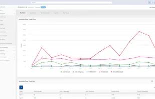 PCR Analytics