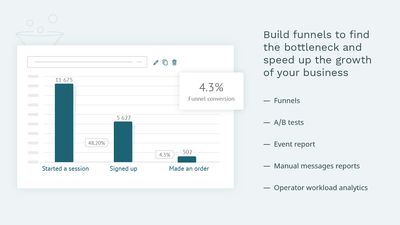Analytics: funnels
Detect the pinch points