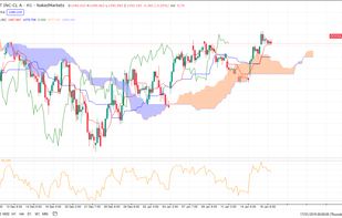 Backtesting ichimoku