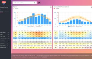 Climate For Me screenshot 1