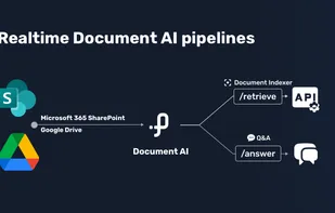 Realtime Document AI Pipelines: Powering Similarity Search, Vector Index, and Comprehensive Control on Your Cloud