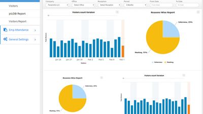 piLOBI Analytics Dashboard