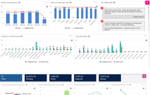 Emojot AOI - Analytics & Operations Intelligence (AOI) 