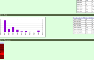 GitStats screenshot 1