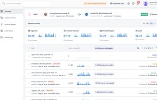 Pipeline Overview