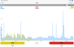 Emoncms screenshot 1