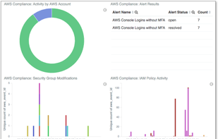 Sift Security screenshot 1