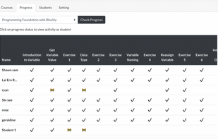 Students' progress tracking