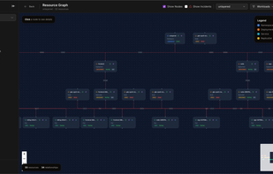 Visualize your entire cluster as an interactive map. See Deployments, Pods, Services and their relationships. Active incidents highlighted on affected resources.
