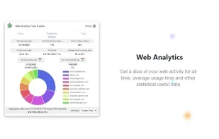 Web Activity Time Tracker screenshot 1