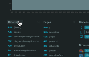 Simple Analytics screenshot 2