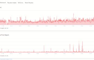 Rails Performance screenshot 1