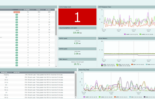 Panopta screenshot 3