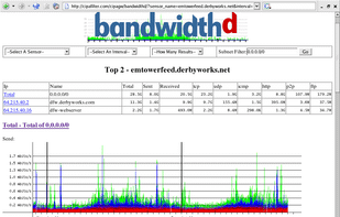 Filtered for the Top Bandwith Usage