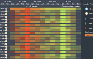 Scalable visualization, from a few events to hundreds of thousands