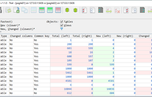 Data changes summary (Pro)