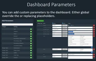 Dashboard parameters for more dynamic dashboards.