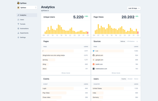 Splitbee Analytics Dashboard