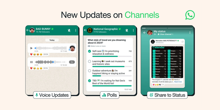 WhatsApp enhances channels feature with voice updates, polling, and increased admin limits