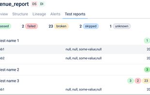 Add Any Data Quality Tool To Keep Your Data In Check