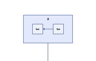 D2 flexibles Layouting 

https://d2lang.com/tour/layouts