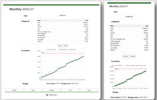 Control finances
