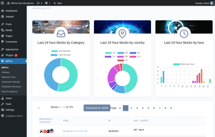 BitFire Dashboard allows you to monitor all alerted and blocked traffic