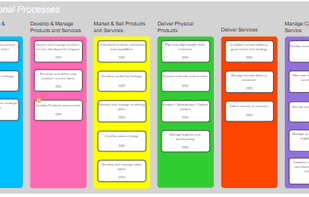 The flexibility of the software means you can rebrand the processes or add any font colours/styles you wish