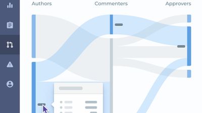 Pull Request Dashboards