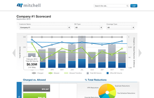 visualize your data. Know what's going.