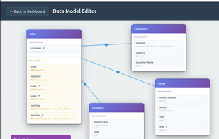 Set up your data model in the Rundown Data Editor
