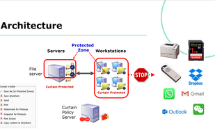 Architecture and what can be controlled.