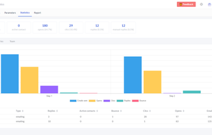 Email sequence statistics