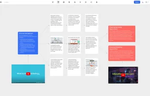Structure your sources and ideas visually