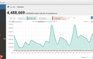 WonderPush screenshot 1