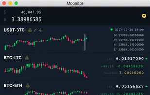 Candlestick data on mouse hover