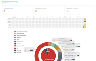 Pomodoro Logger  screenshot 1