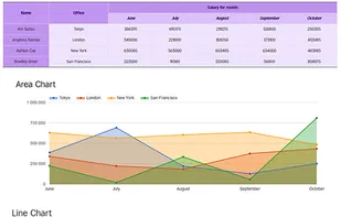 Data Tables Generator by Supsystic screenshot 2