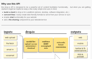 Inputs and Outputs
