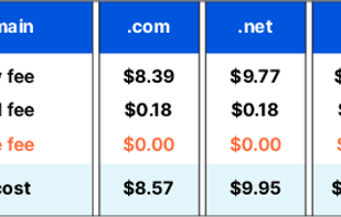 Cloudflare Registrar screenshot 2