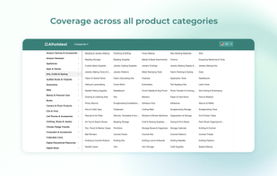 Aihotdeal screenshot 2