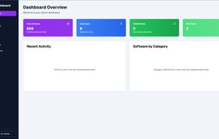 The Admin dashboard, for adminstrator and the content partners and moderators