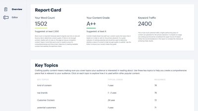 Topic's Report Card makes it easy for writers to understand how comprehensive their content is compared to other posts on the same topic.