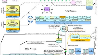 Software architecture of the trafMon packet capture probe