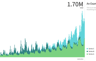 Charted screenshot 1