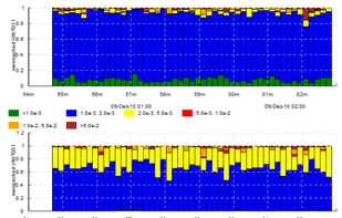 timeplotters screenshot 2